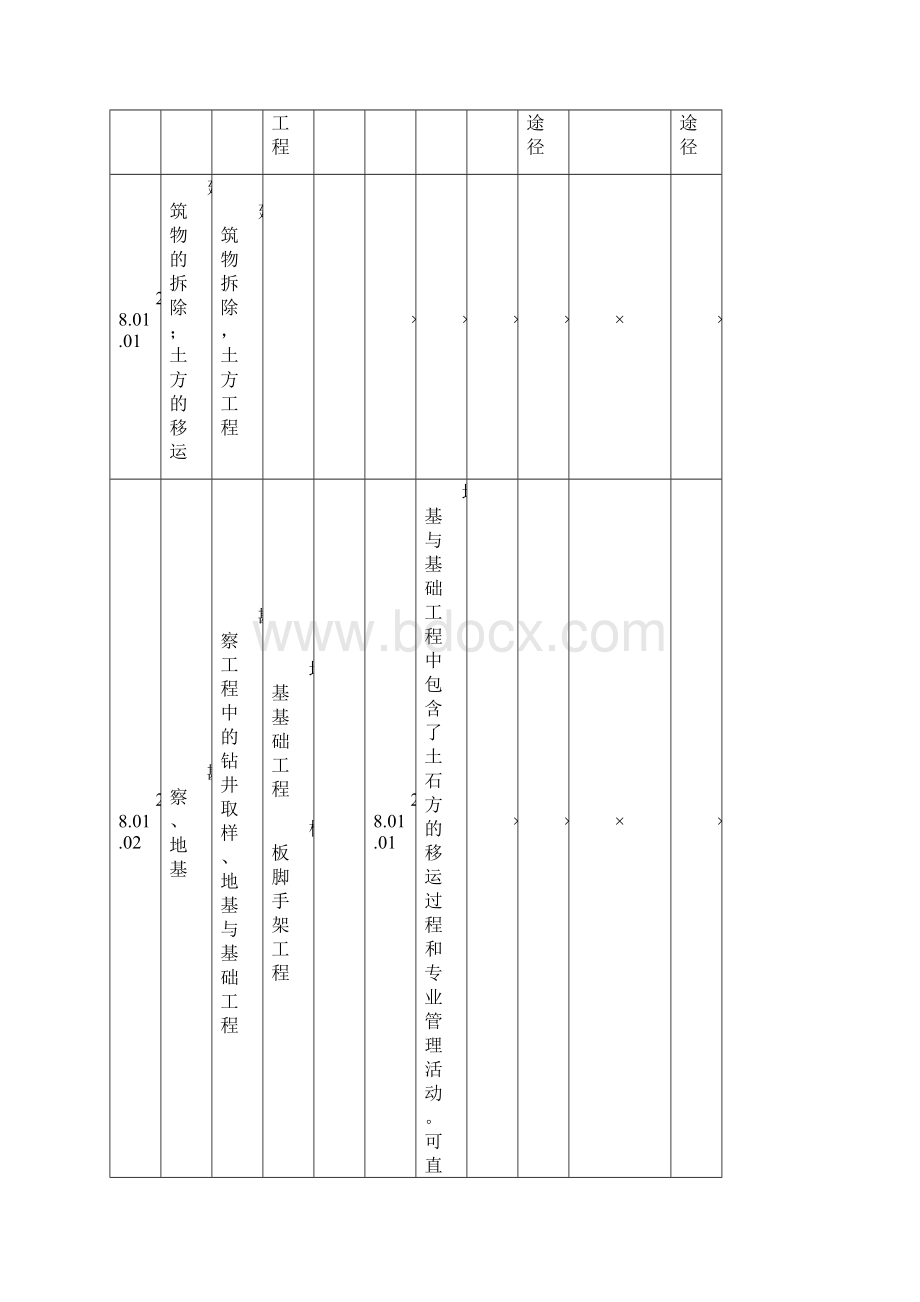 建筑施工各技术领域专业相关性分析及互通原则备课讲稿.docx_第3页