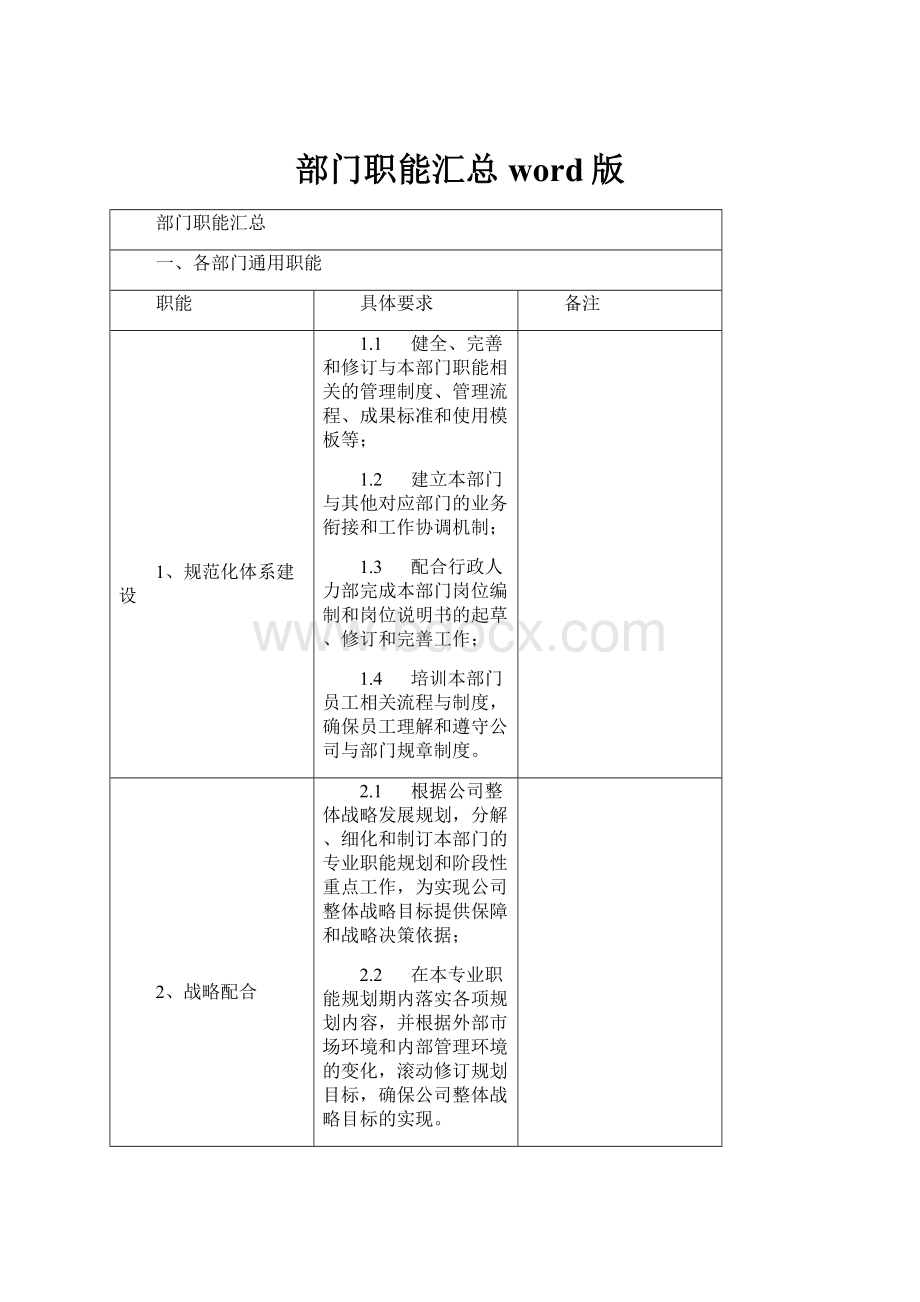 部门职能汇总word版.docx_第1页