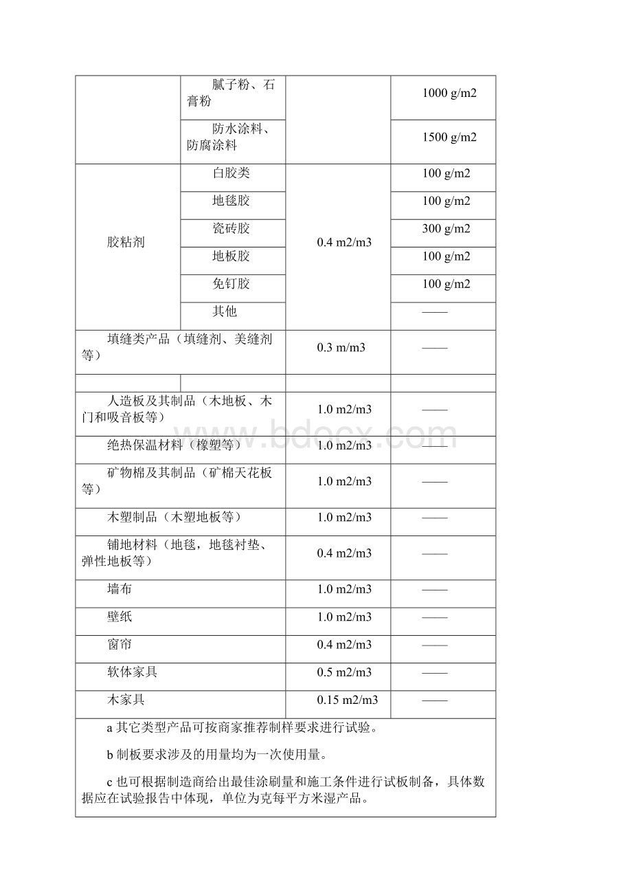 建材产品气味浓度评价试样制备动态稀释嗅觉仪法测定气味浓度气味浓度结果计算示例.docx_第2页