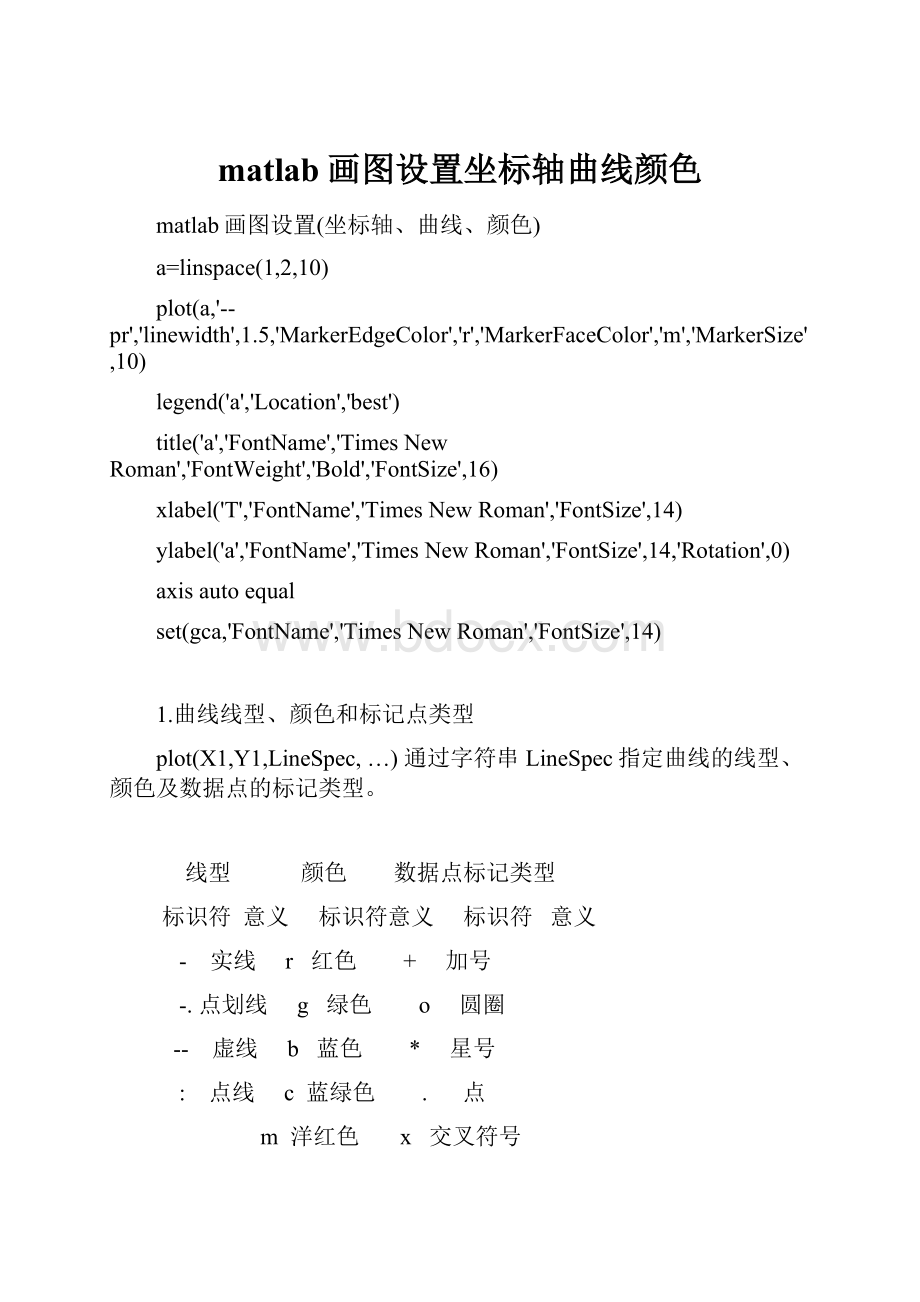 matlab画图设置坐标轴曲线颜色.docx_第1页