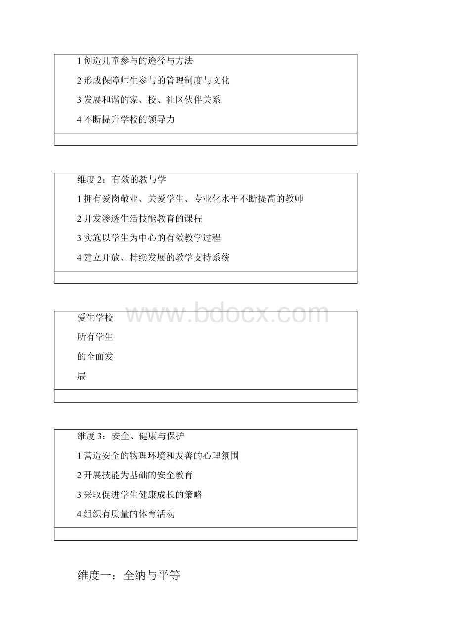 爱生学校标准.docx_第2页