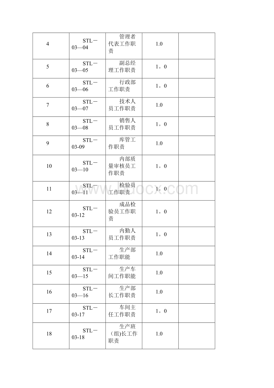 员工入职要求及岗位职责.docx_第2页