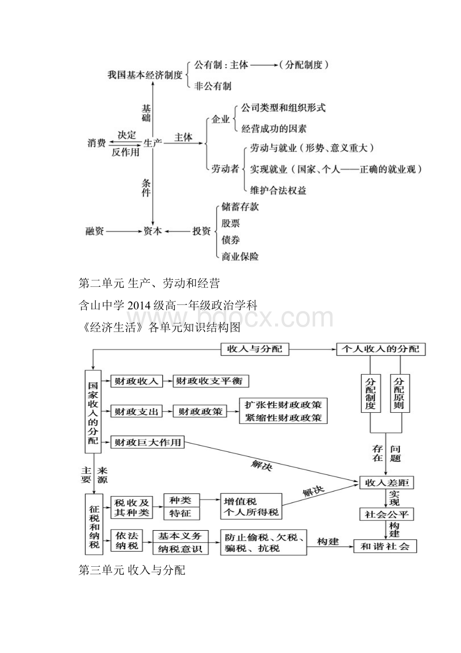 高一上学期政治《经济生活》寒假作业.docx_第2页