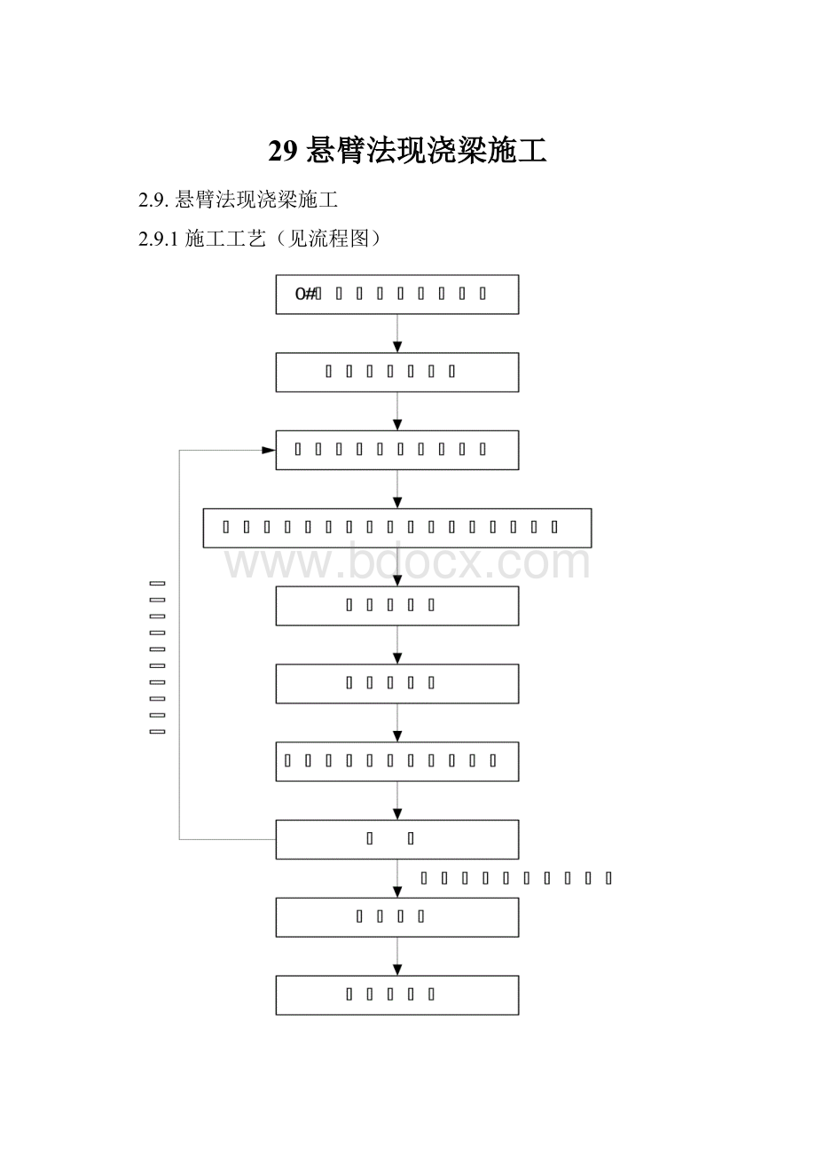 29 悬臂法现浇梁施工.docx