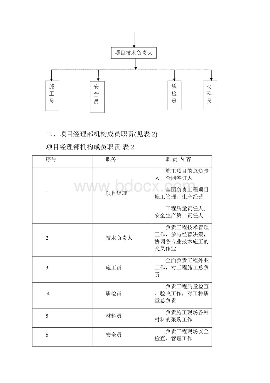 广场工程施工组织设计.docx_第3页