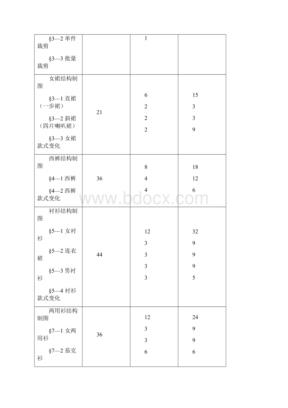 服装缝纫工培训大纲.docx_第3页