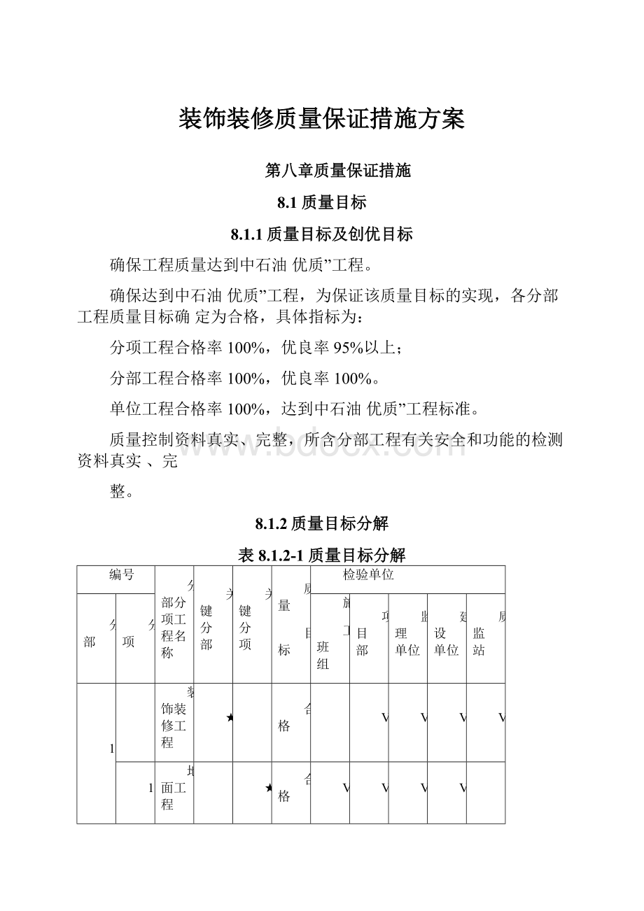 装饰装修质量保证措施方案.docx