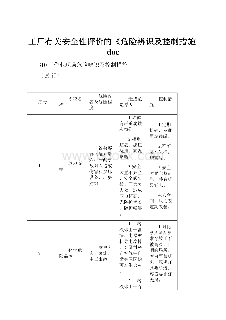 工厂有关安全性评价的《危险辨识及控制措施doc.docx