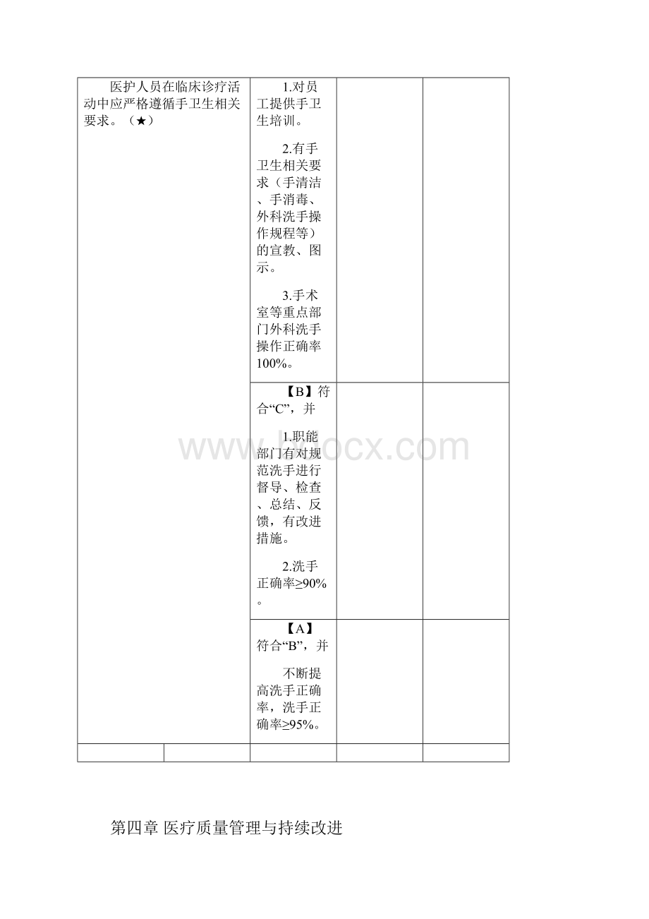 院感组考核标准.docx_第2页