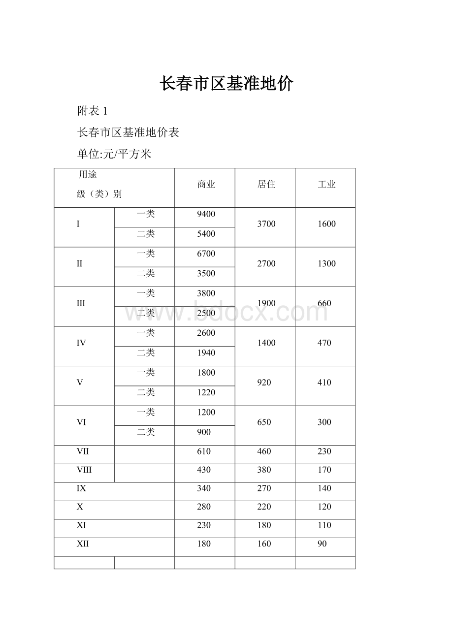 长春市区基准地价.docx_第1页