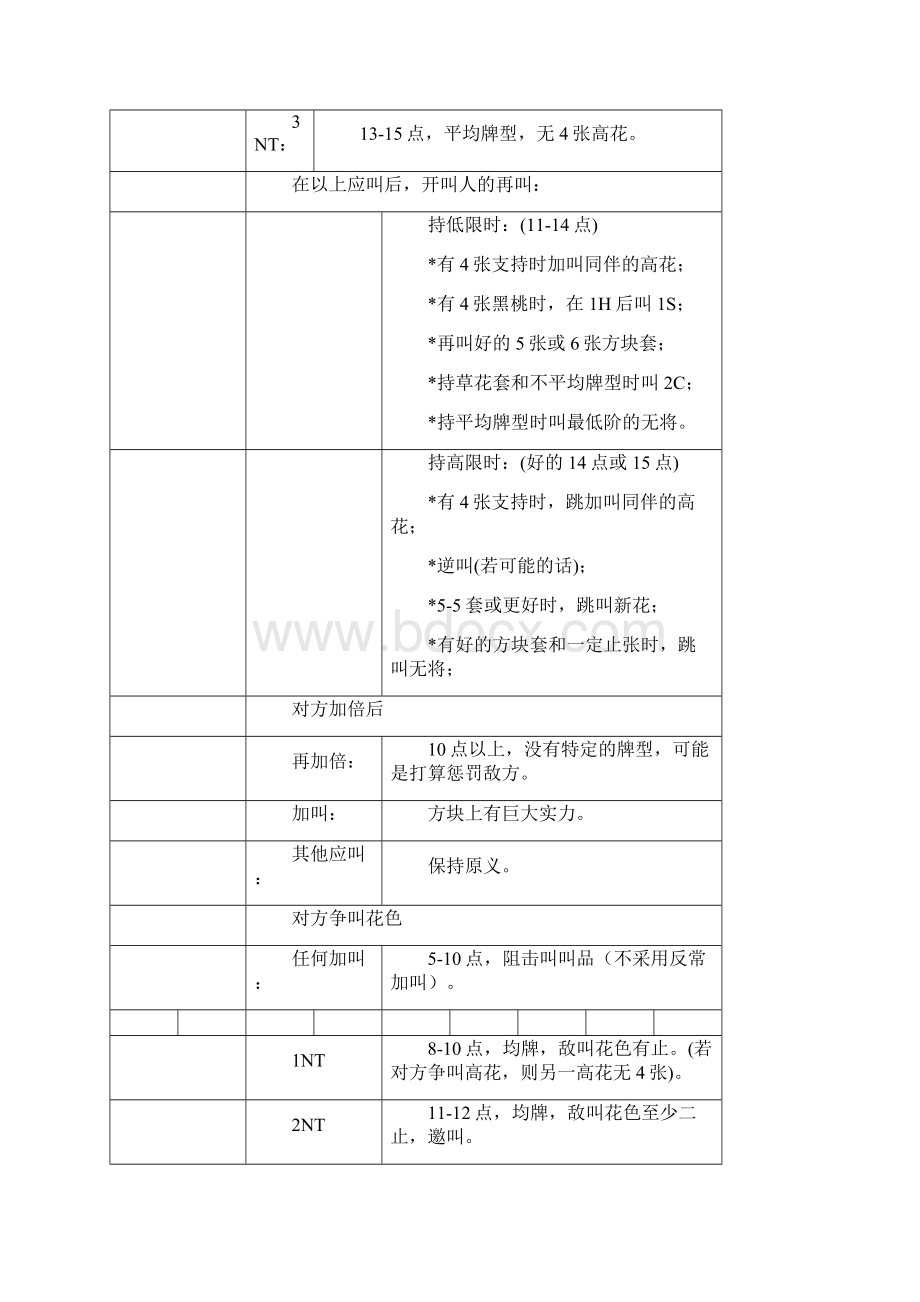 《双人赛精确叫牌法》魏重庆 R安德森 著艾斯 朱成 译.docx_第2页