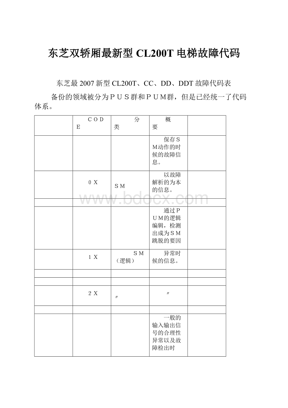 东芝双轿厢最新型CL200T电梯故障代码.docx