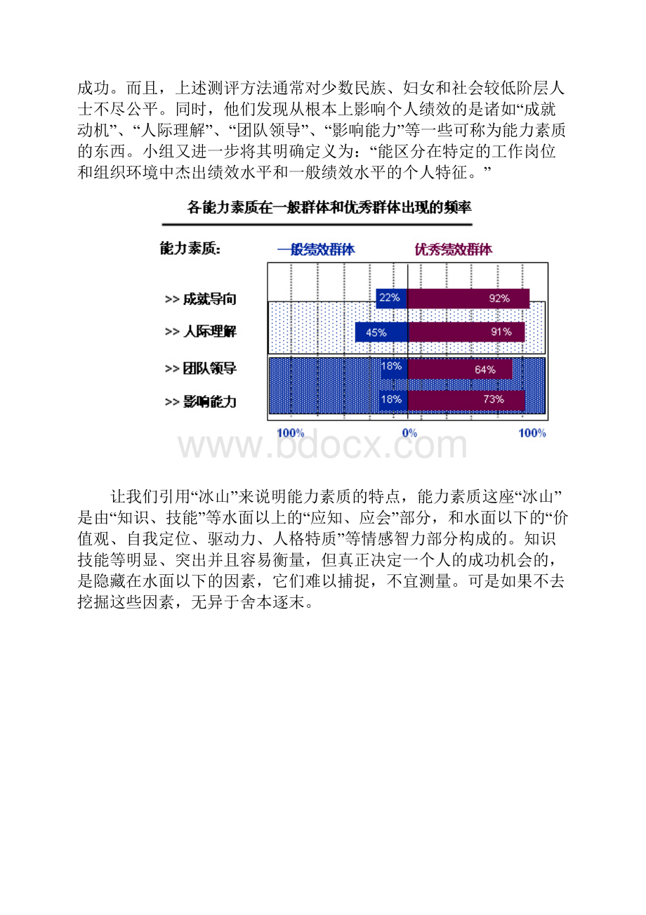 能力素质模型最全面的.docx_第2页