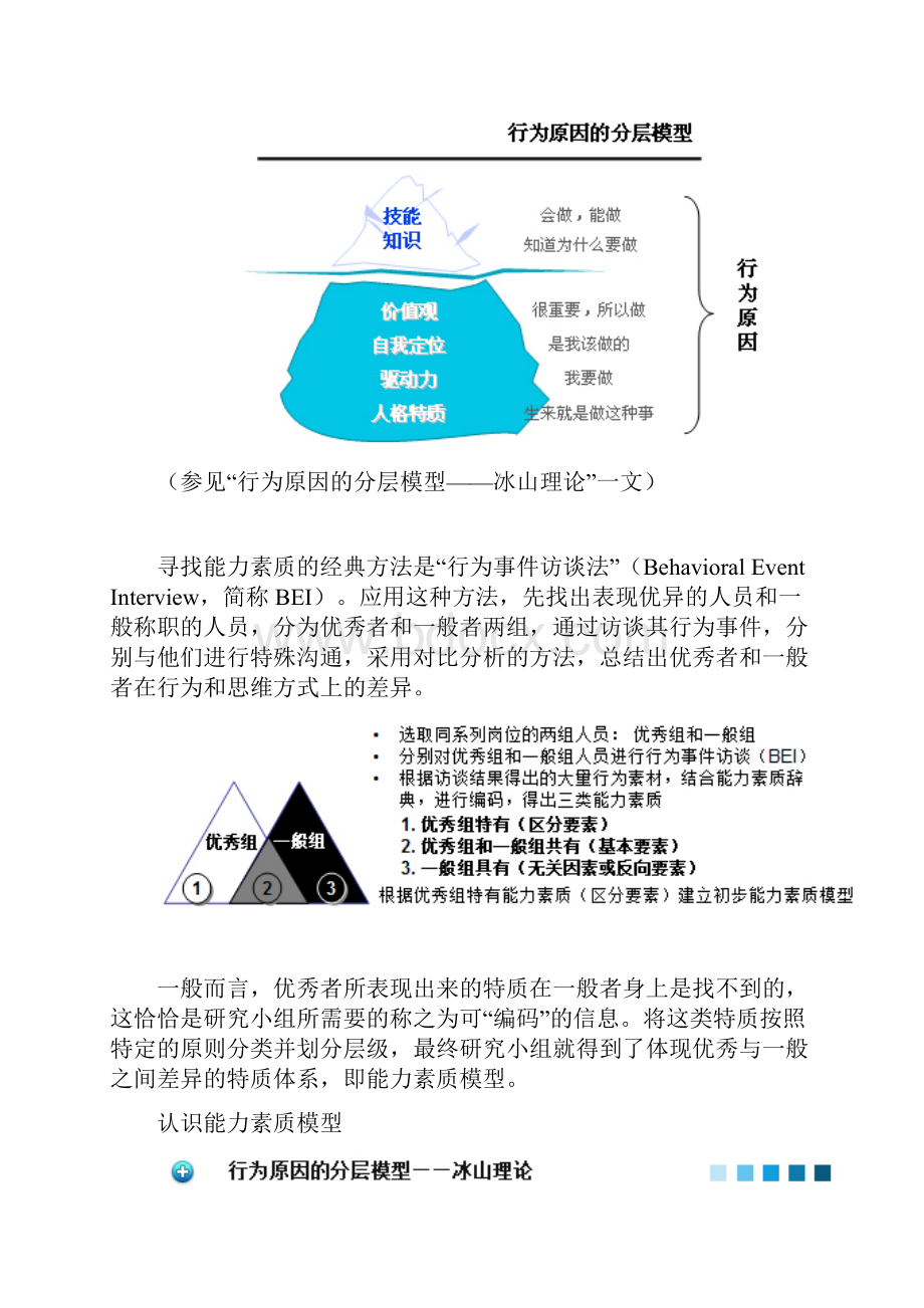 能力素质模型最全面的.docx_第3页