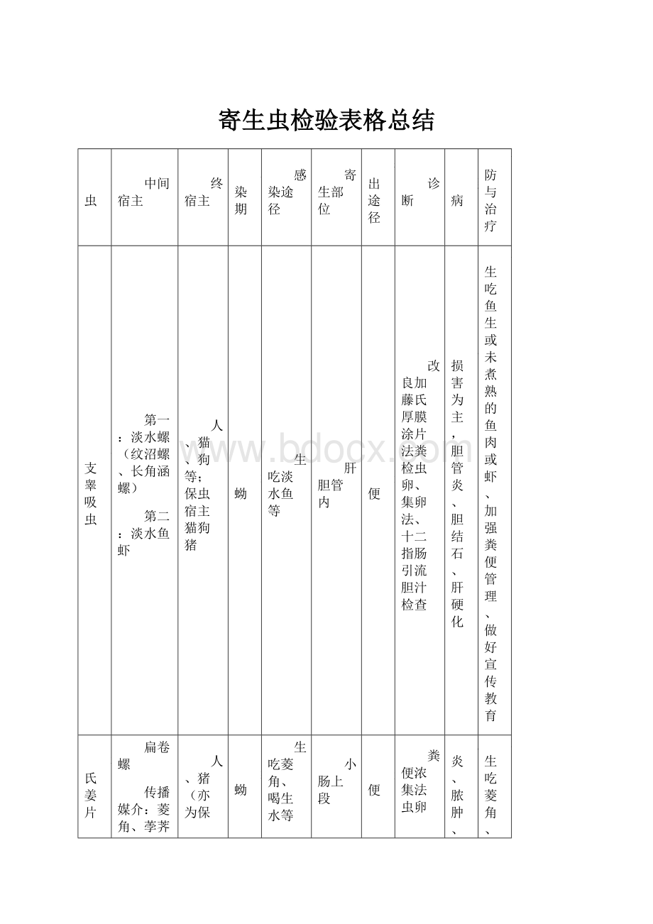 寄生虫检验表格总结.docx