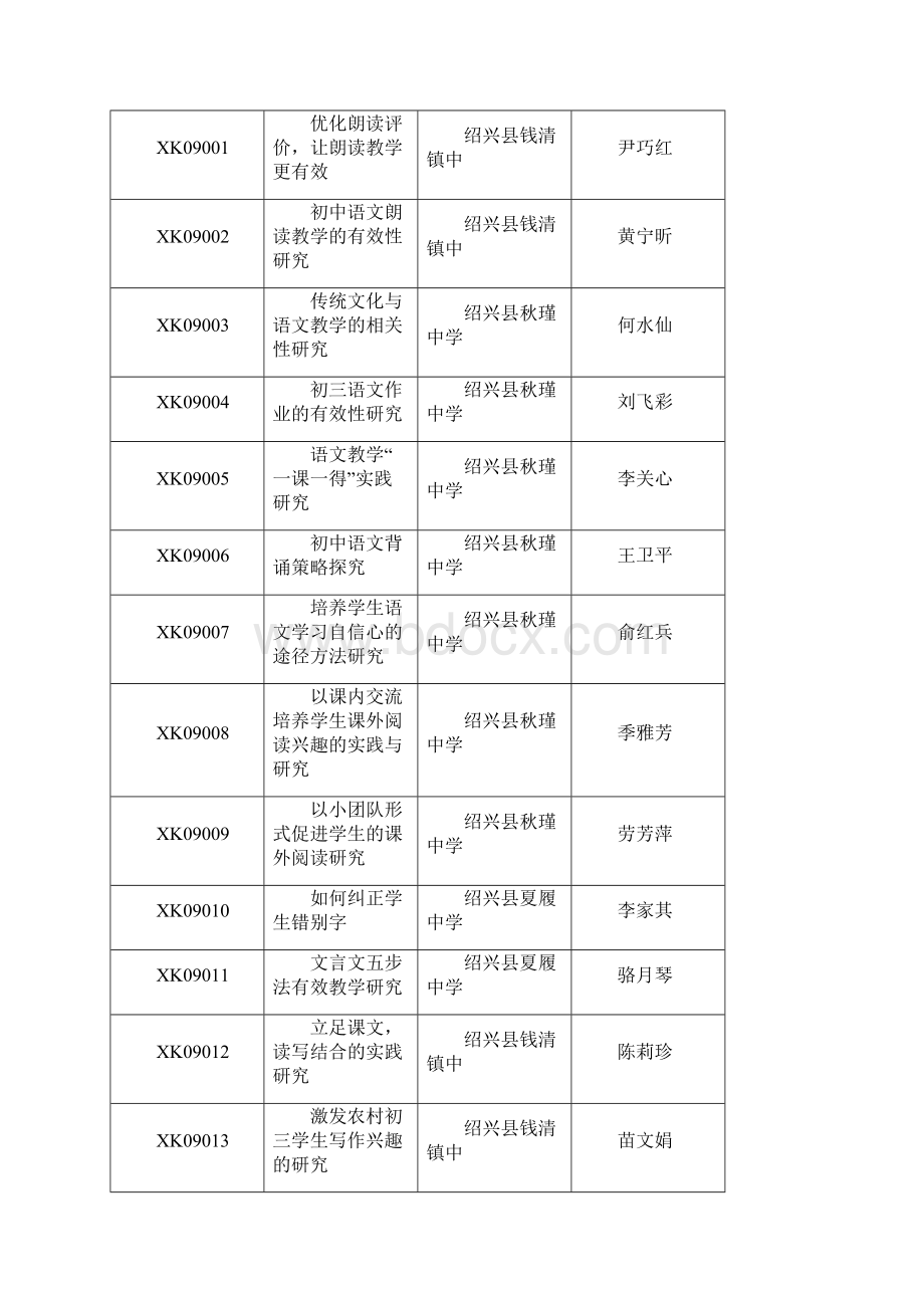 绍兴县教育科学规划领导小组文件.docx_第2页