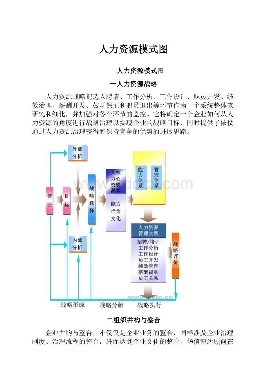 人力资源模式图.docx_第1页