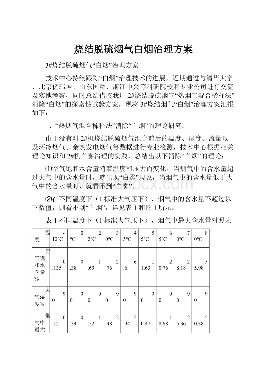 烧结脱硫烟气白烟治理方案.docx