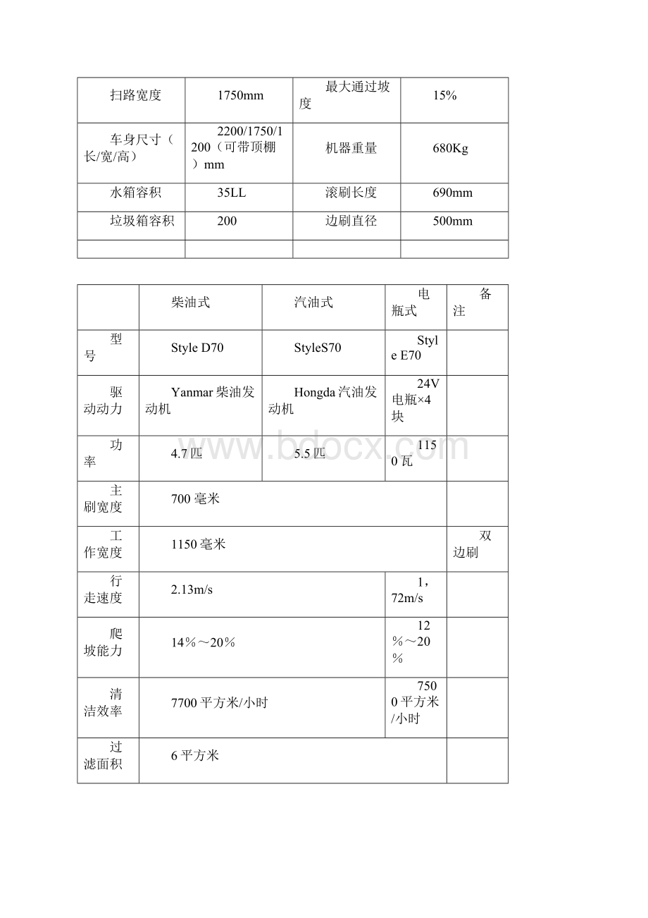 驾驶式扫地机.docx_第2页