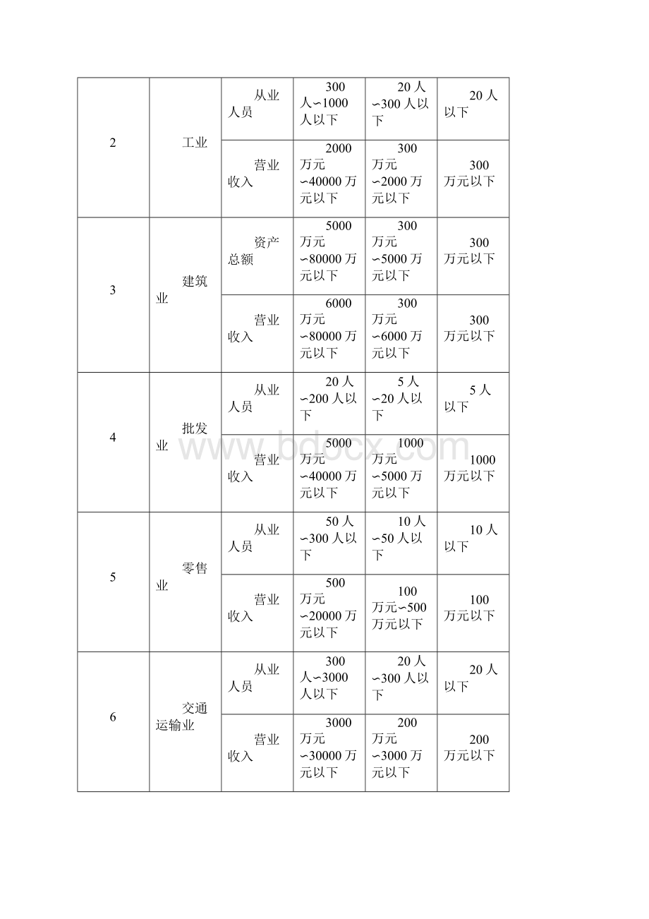 中小企业发展思考与对策1知识讲解.docx_第3页