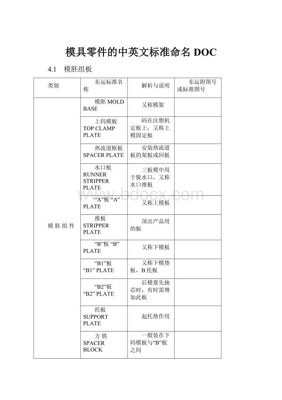 模具零件的中英文标准命名DOC.docx