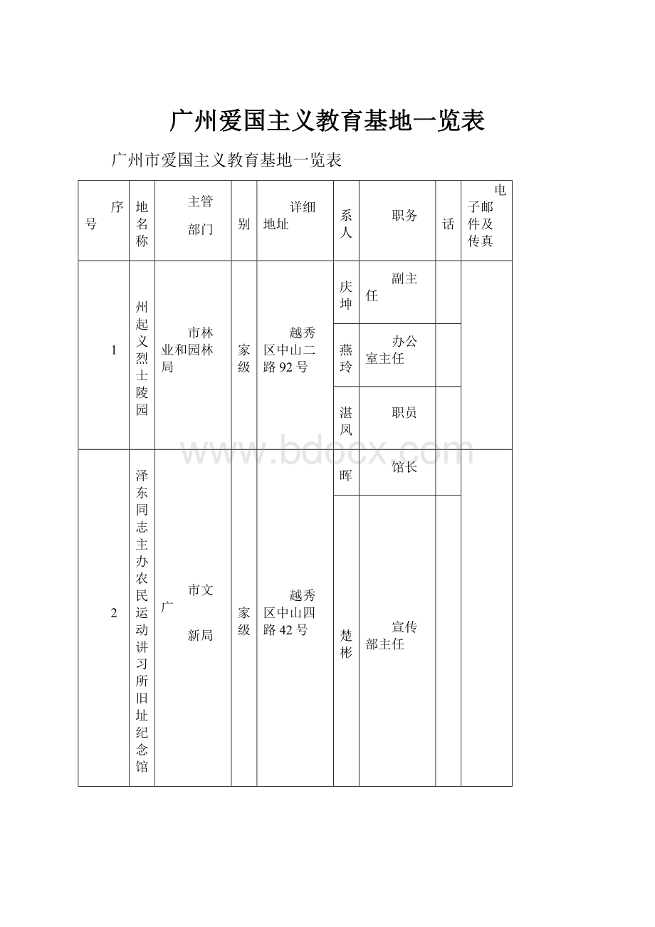 广州爱国主义教育基地一览表.docx_第1页