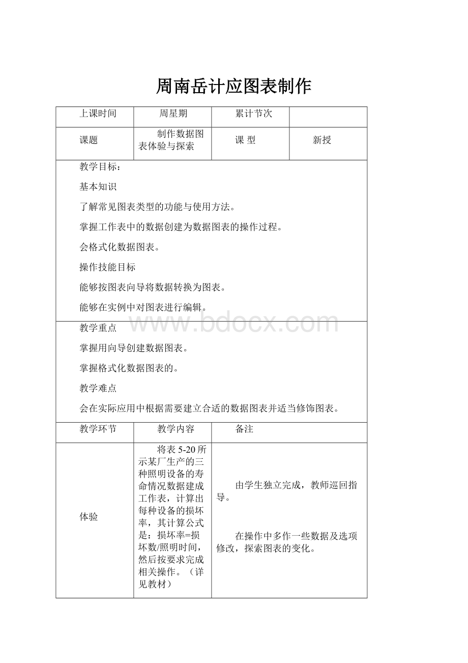 周南岳计应图表制作.docx