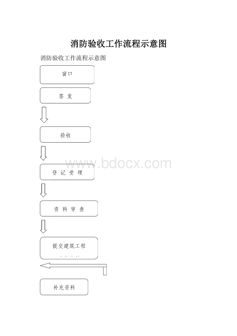 消防验收工作流程示意图.docx