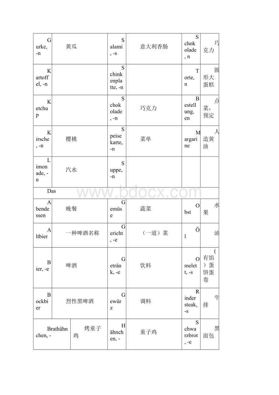 初级A1德语中的名词按类别及阴阳中性分.docx_第3页