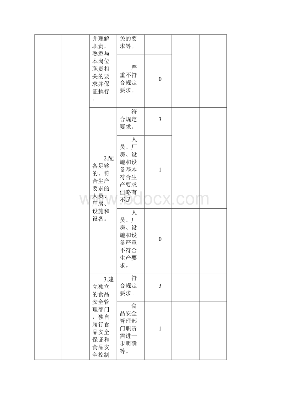 特殊医学用途配方食品生产许可现场核查评分记录表.docx_第3页