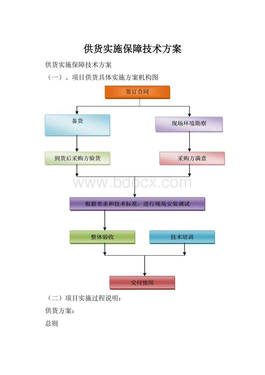 供货实施保障技术方案.docx