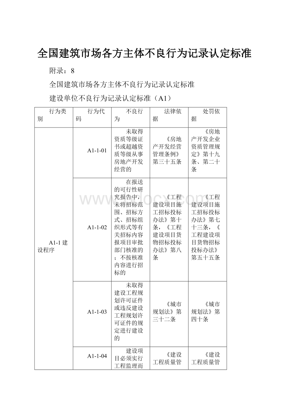 全国建筑市场各方主体不良行为记录认定标准.docx