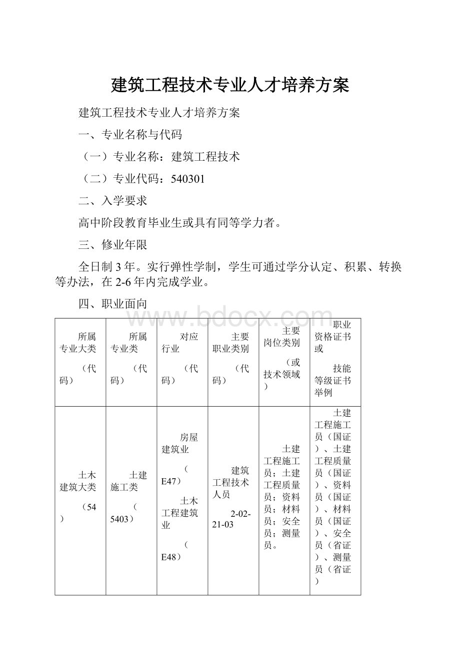 建筑工程技术专业人才培养方案.docx_第1页