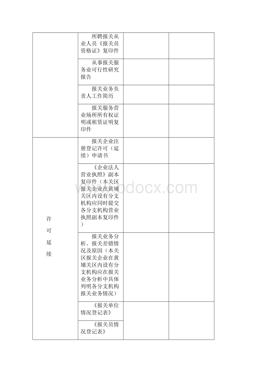 报关单位相关表格附件 1.docx_第3页