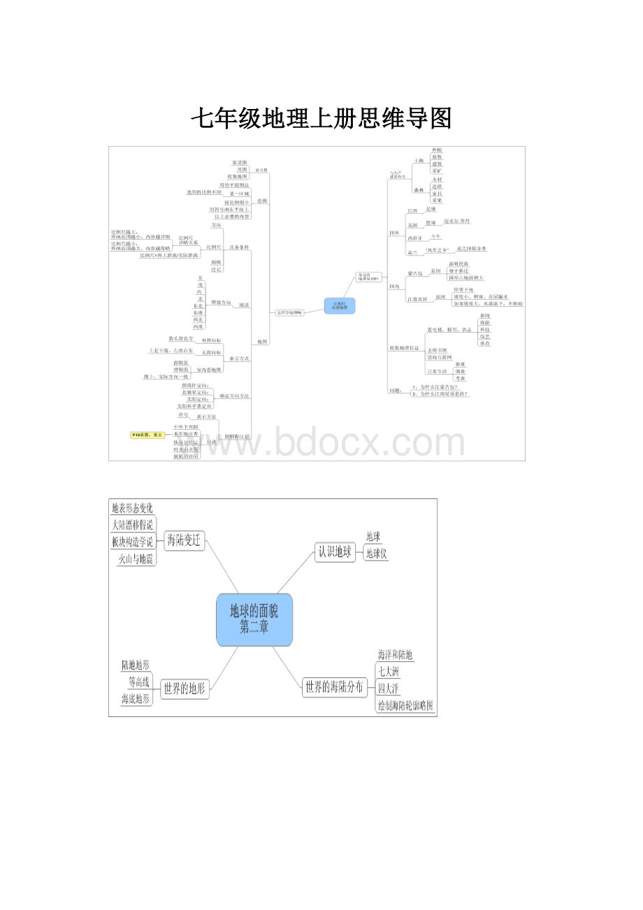 七年级地理上册思维导图.docx