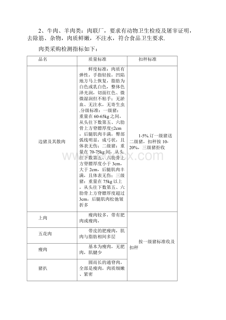 食堂原辅材料食材配送服务方案.docx_第3页