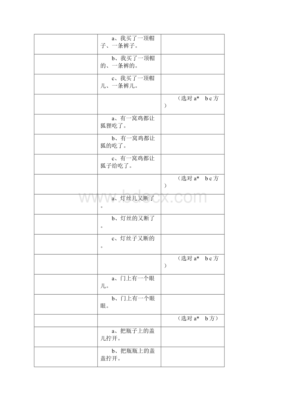 普通话与方言常见语法差异对照表.docx_第3页