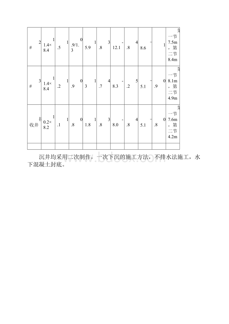 沉井方案陈志平.docx_第2页