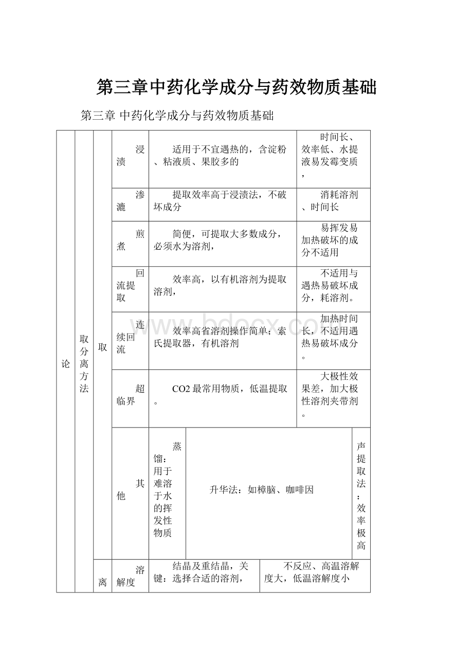 第三章中药化学成分与药效物质基础.docx