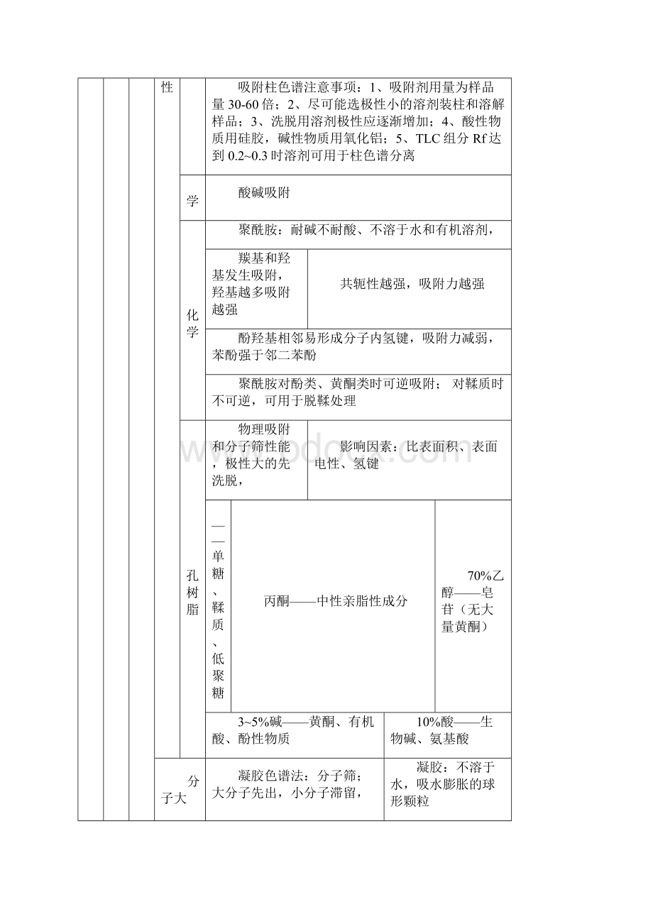 第三章中药化学成分与药效物质基础.docx_第3页