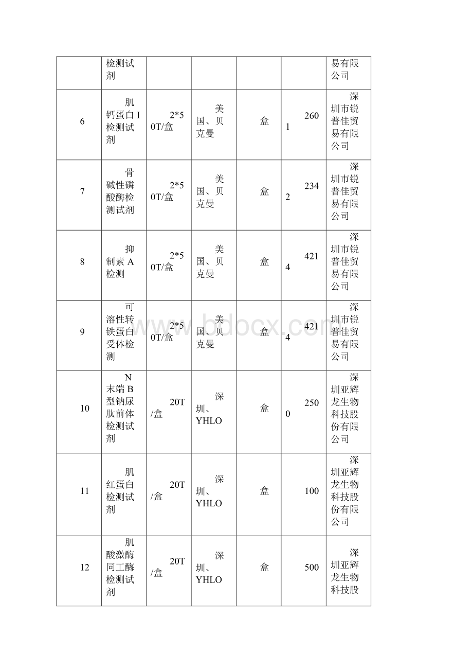 第三期检验试剂深圳妇幼保健院.docx_第2页