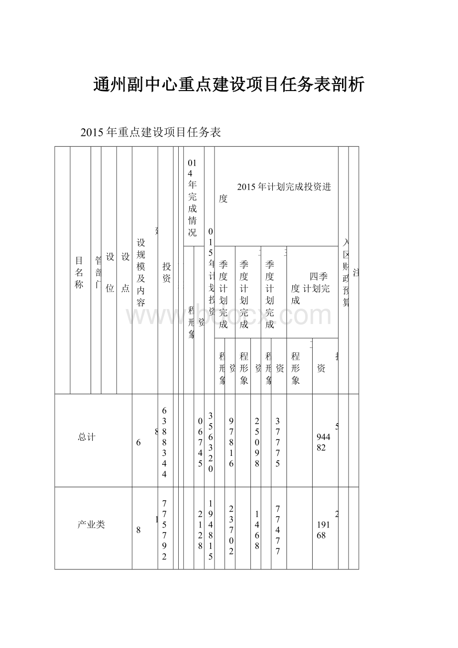 通州副中心重点建设项目任务表剖析.docx