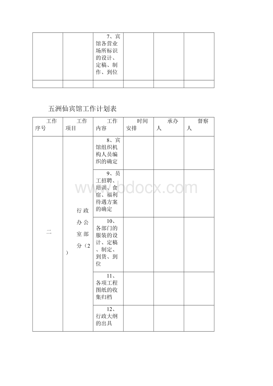 五洲仙宾馆工作计划表.docx_第3页