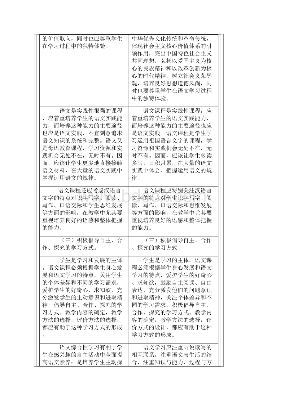 版初中语文课程标准与实验稿比较.docx_第3页