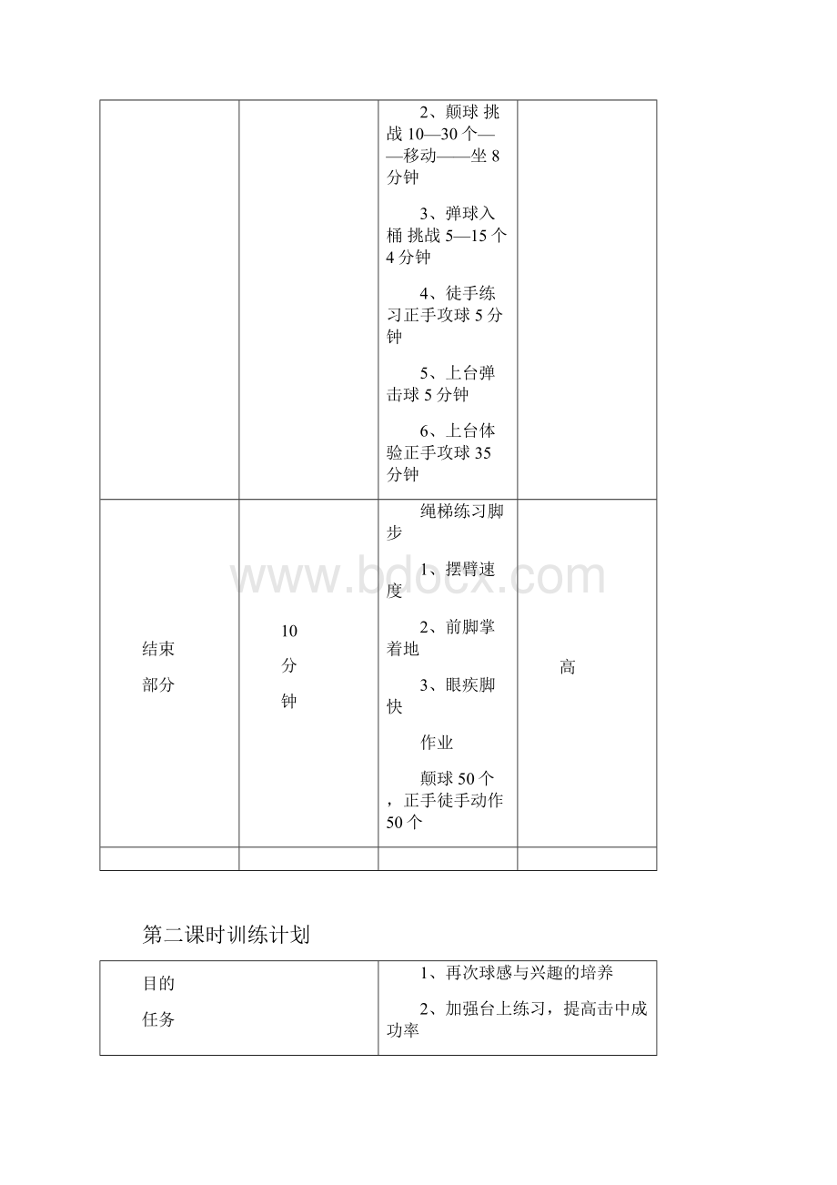 乒乓球启蒙计划.docx_第2页