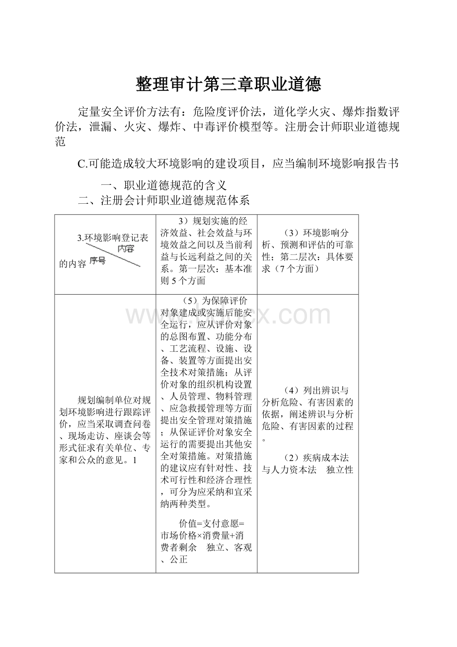 整理审计第三章职业道德.docx