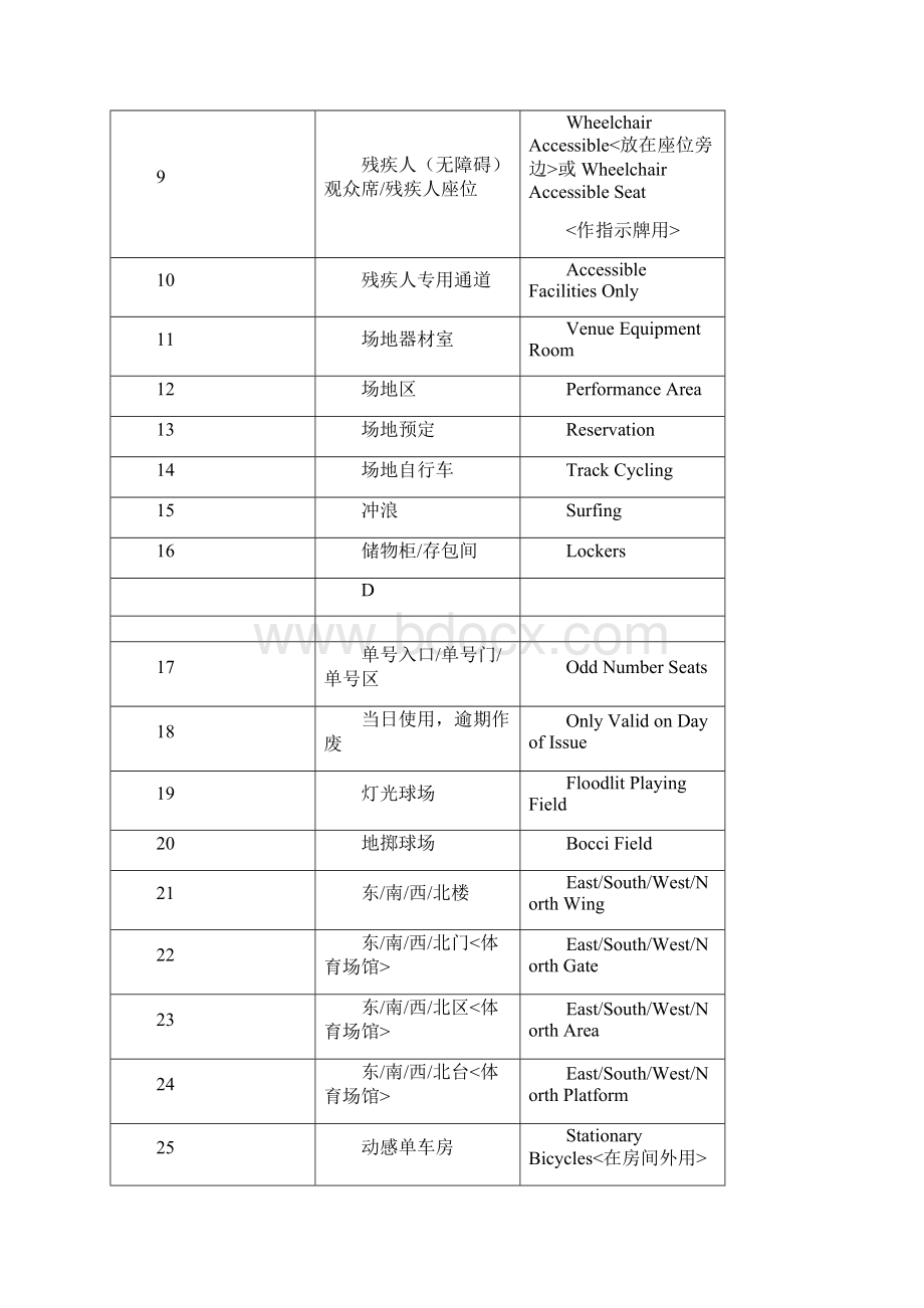 标准体育场馆英文翻译标准.docx_第3页