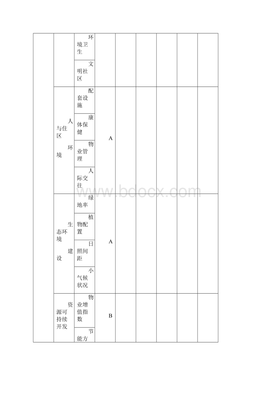 中国人居环境与新城镇发展推进工程精.docx_第3页