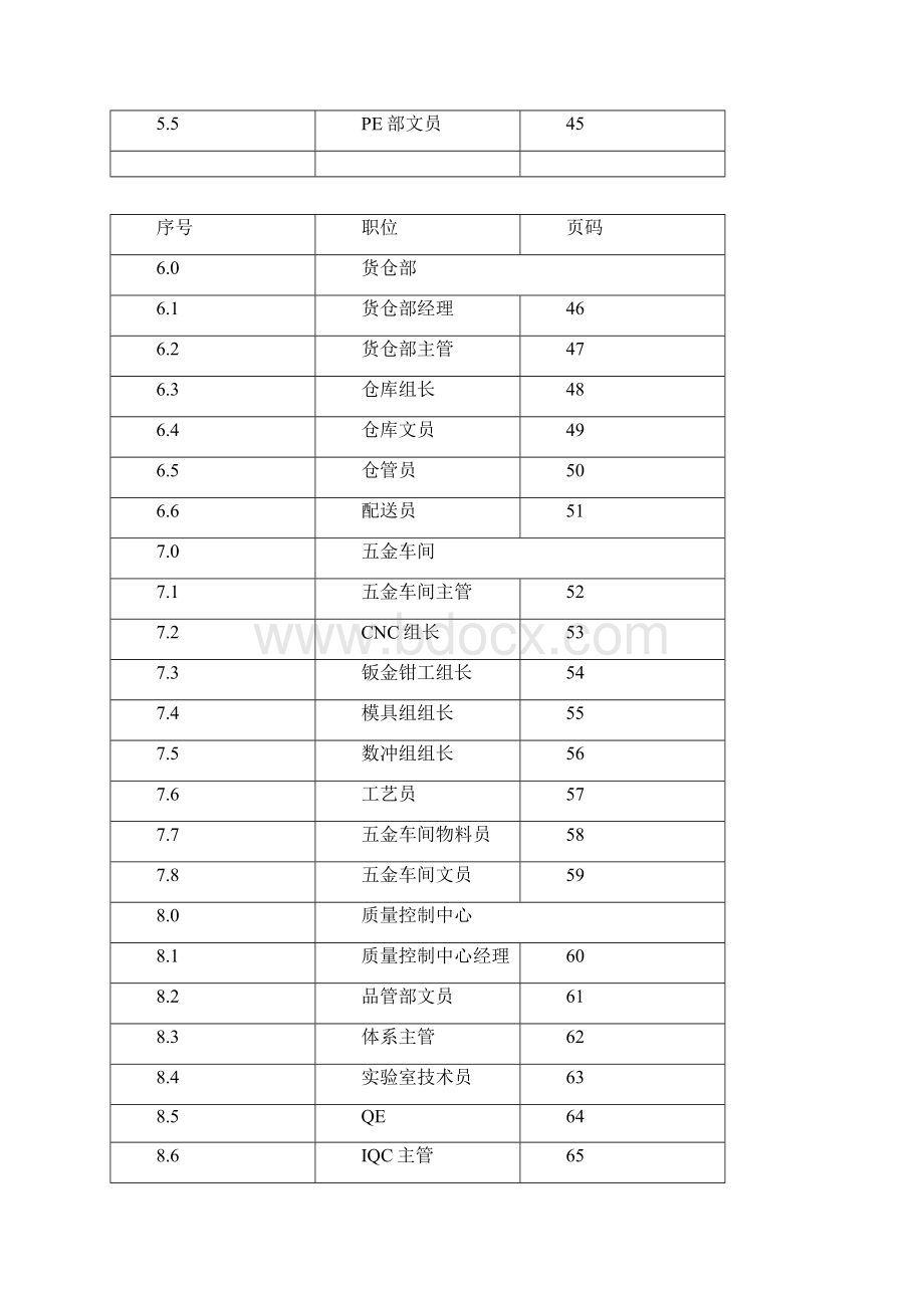 PIE部岗位说明书汇编121.docx_第3页