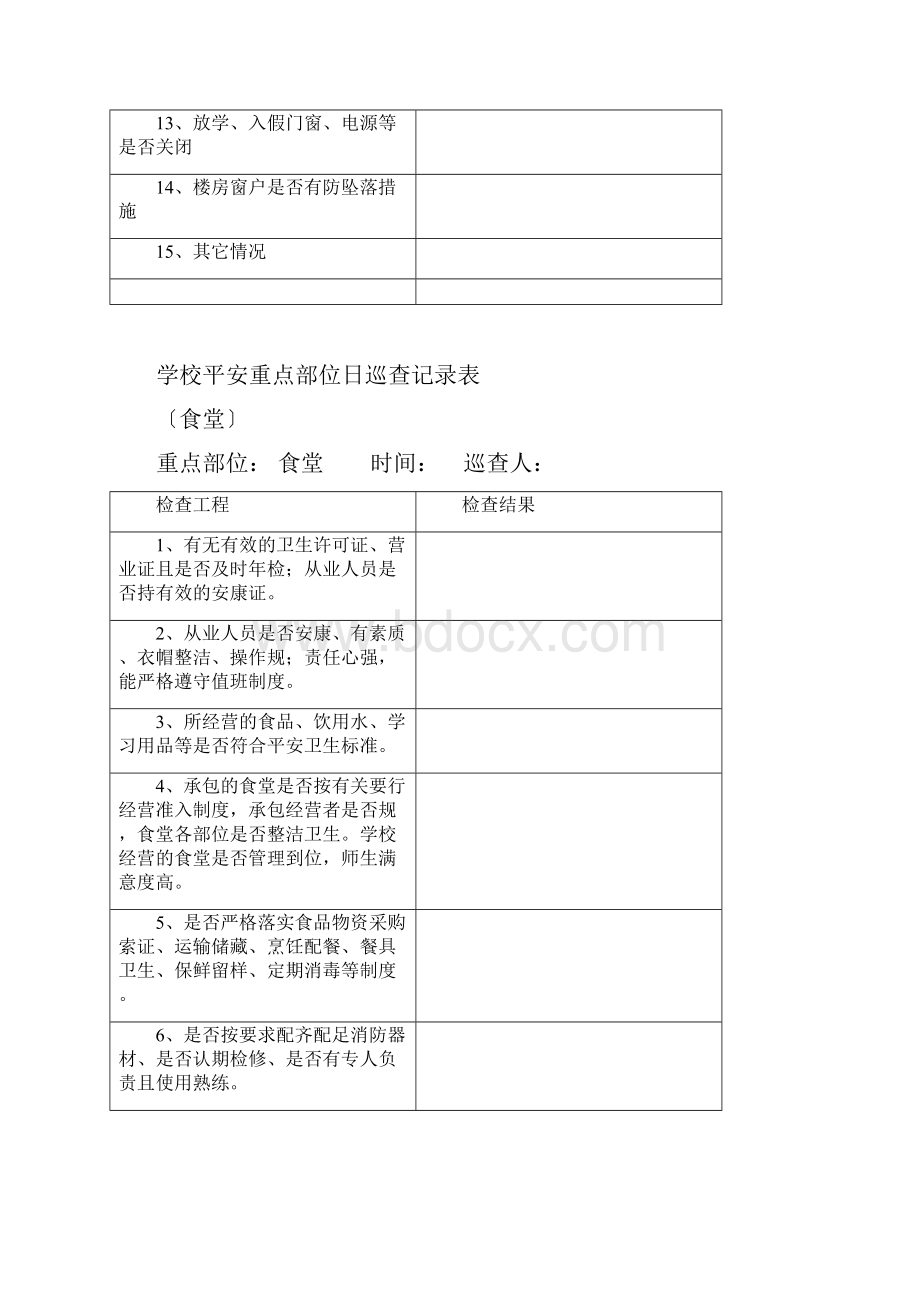 学校安全重点部位日巡查记录表.docx_第3页